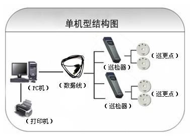 全南县巡更系统六号