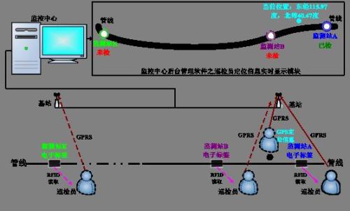 全南县巡更系统八号