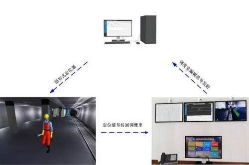 全南县人员定位系统三号