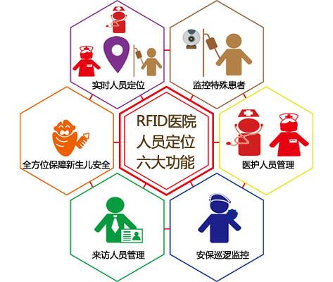 全南县人员定位系统六号